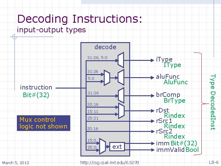 Decoding Instructions: input-output types decode 31: 26, 5: 0 i. Type IType 31: 26
