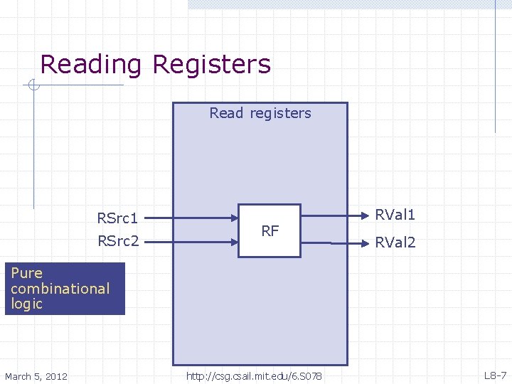 Reading Registers Read registers RSrc 1 RSrc 2 RF RVal 1 RVal 2 Pure