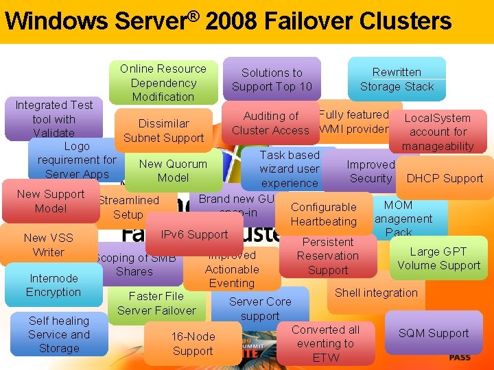 Windows Server® 2008 Failover Clusters Online Resource Dependency Modification Solutions to Support Top 10