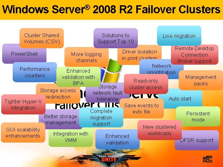 Windows Server® 2008 R 2 Failover Clusters Cluster Shared Volumes (CSV) Solutions to Support