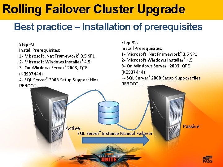 Rolling Failover Cluster Upgrade Best practice – Installation of prerequisites Step #2: Install Prerequisites: