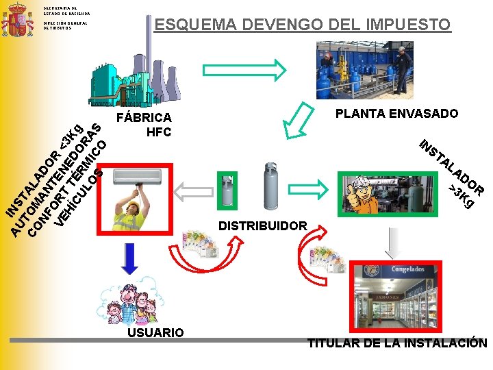 SECRETARIA DE ESTADO DE HACIENDA AU INS TO TA CO M LA NF AN