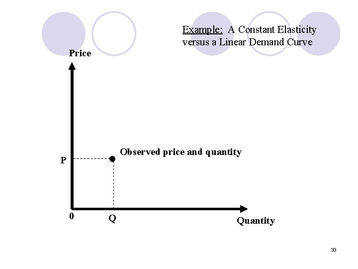 Example: A Constant Elasticity versus a Linear Demand Curve Price • P 0 Q Example: A Constant Elasticity versus a Linear Demand Curve Price • P 0 Q
