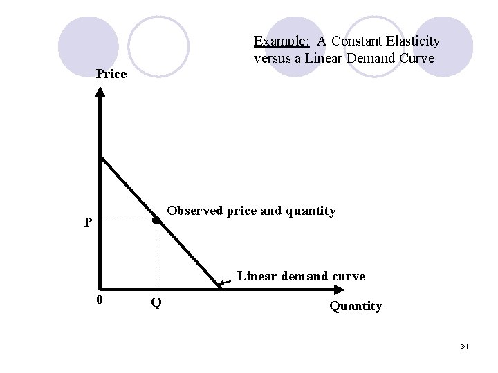 Example: A Constant Elasticity versus a Linear Demand Curve Price • P Observed price