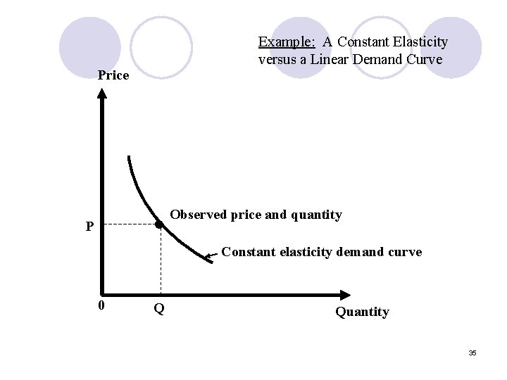 Example: A Constant Elasticity versus a Linear Demand Curve Price • P Observed price