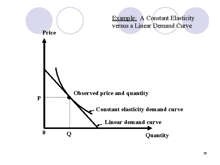 Example: A Constant Elasticity versus a Linear Demand Curve Price • P Observed price