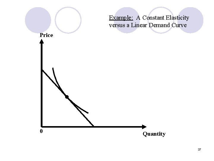 Example: A Constant Elasticity versus a Linear Demand Curve Price • 0 Quantity 37