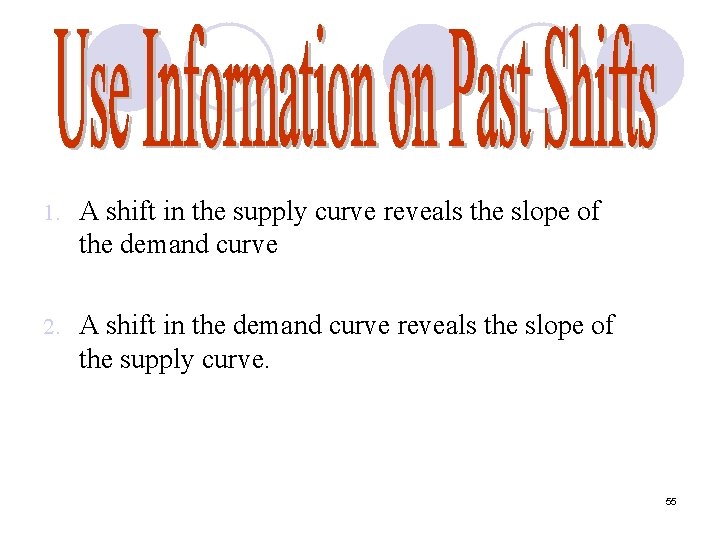 1. A shift in the supply curve reveals the slope of the demand curve