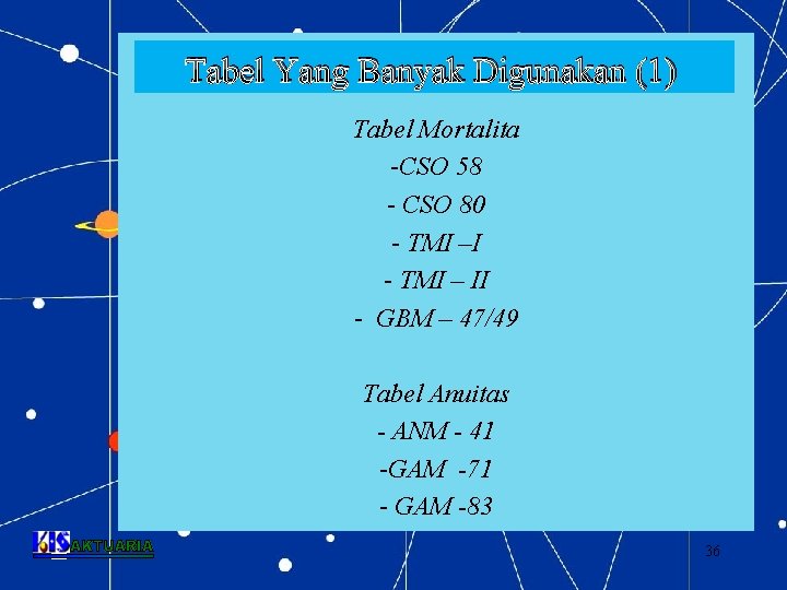 Tabel Yang Banyak Digunakan (1) Tabel Mortalita -CSO 58 - CSO 80 - TMI