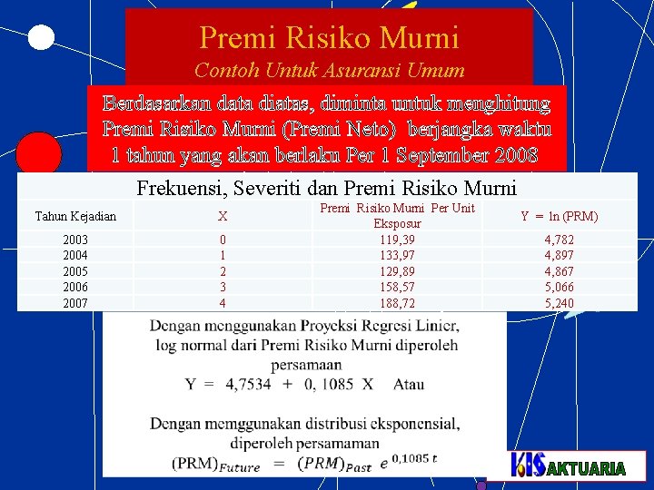 Premi Risiko Murni Contoh Untuk Asuransi Umum Berdasarkan data diatas, diminta untuk menghitung Premi