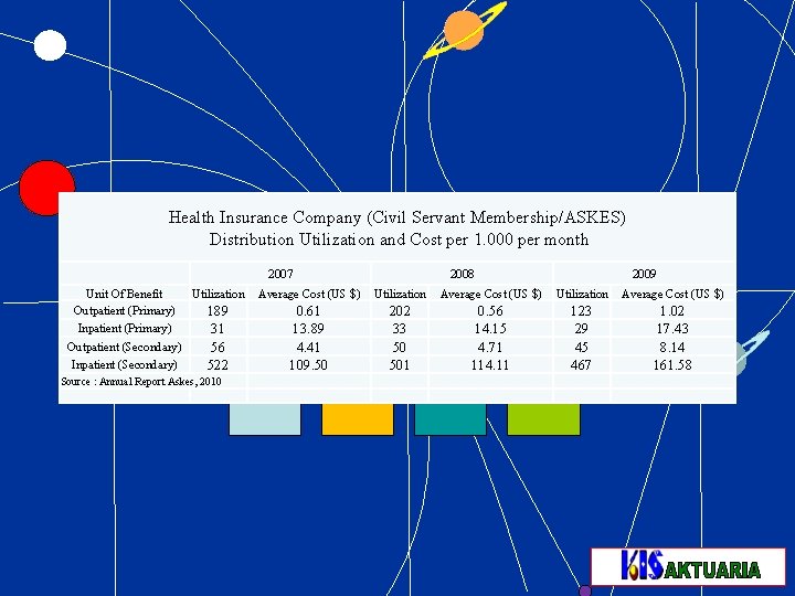 Health Insurance Company (Civil Servant Membership/ASKES) Distribution Utilization and Cost per 1. 000 per