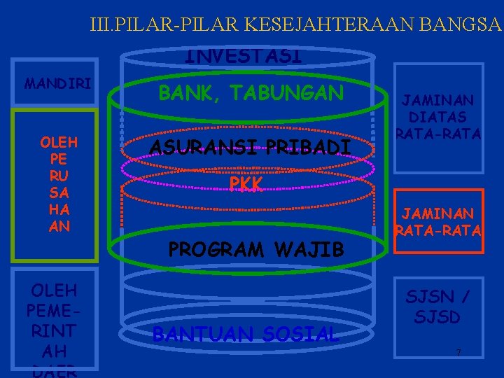 III. PILAR-PILAR KESEJAHTERAAN BANGSA INVESTASI MANDIRI BANK, TABUNGAN OLEH PE RU SA HA AN