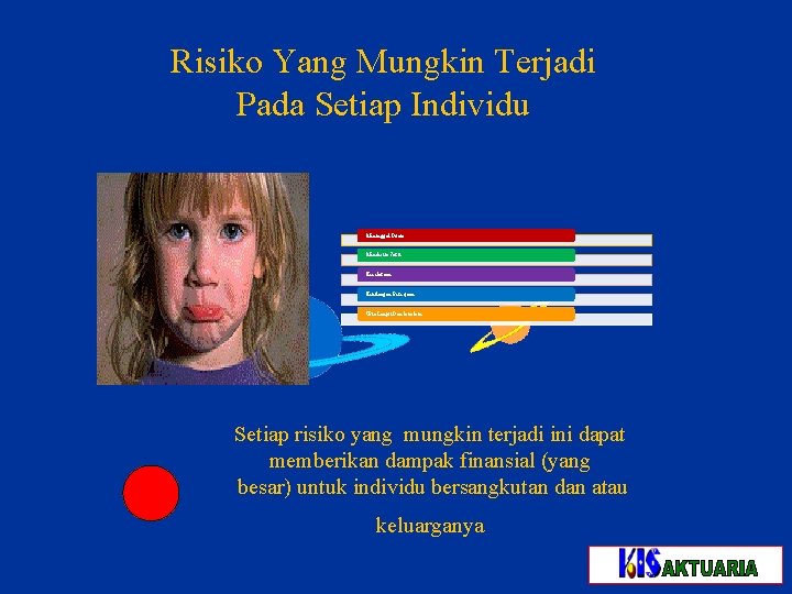 Risiko Yang Mungkin Terjadi Pada Setiap Individu Meninggal Dunia Menderita Sakit Kecelakaan Kehilangan Pekerjaan