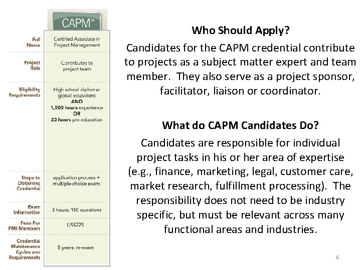 Who Should Apply? Candidates for the CAPM credential contribute to projects as a subject