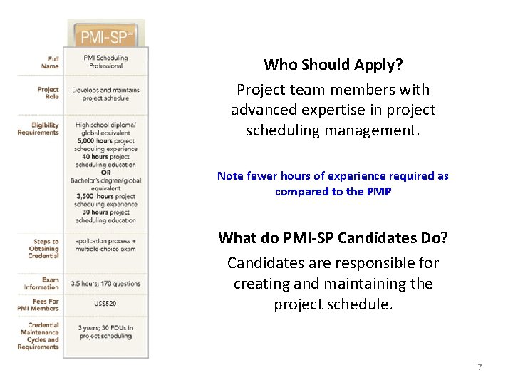 Who Should Apply? Project team members with advanced expertise in project scheduling management. Note