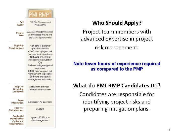 Who Should Apply? Project team members with advanced expertise in project risk management. Note