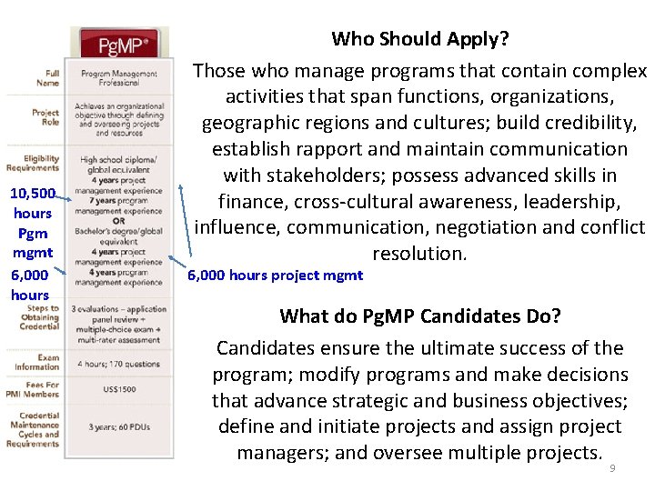 10, 500 hours Pgm mgmt 6, 000 hours Who Should Apply? Those who manage