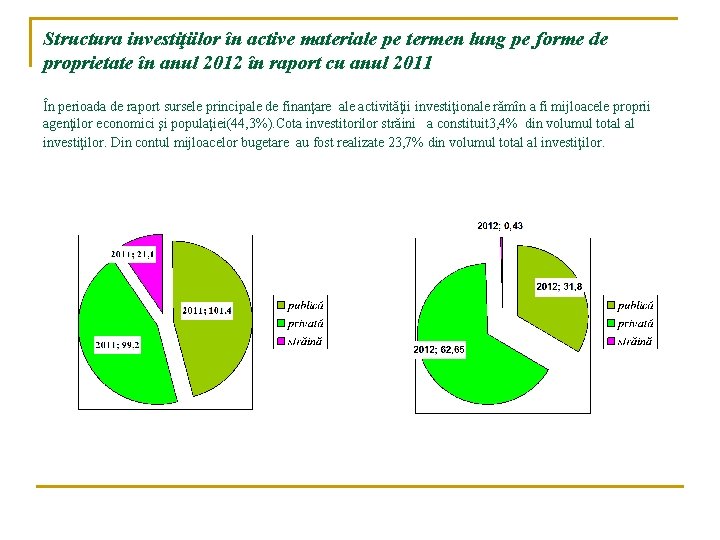 Structura investiţiilor în active materiale pe termen lung pe forme de proprietate în anul Structura investiţiilor în active materiale pe termen lung pe forme de proprietate în anul
