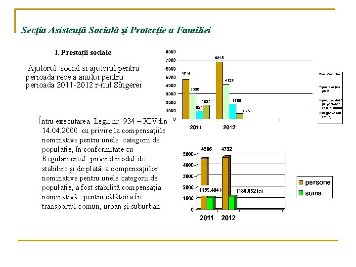 Secţia Asistenţă Socială şi Protecţie a Familiei I. Prestaţii sociale Ajutorul social si ajutorul