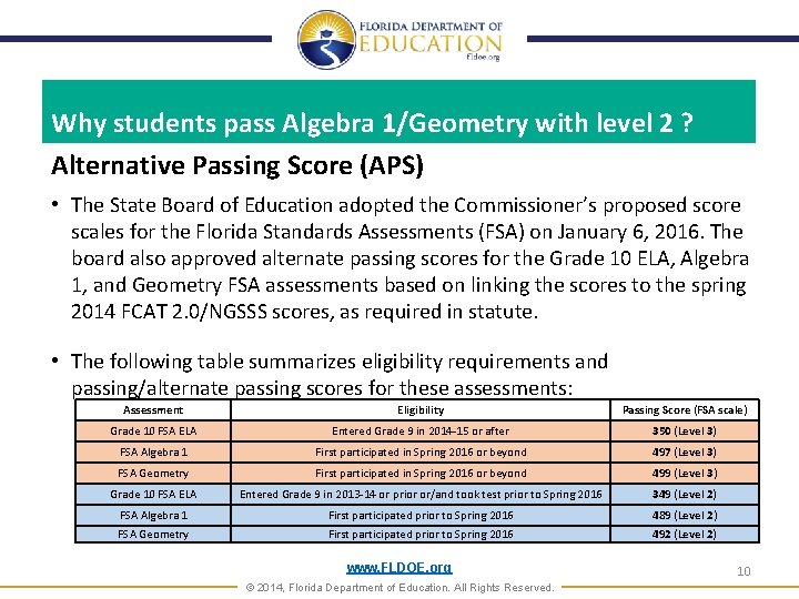 Why students pass Algebra 1/Geometry with level 2 ? Alternative Passing Score (APS) • Why students pass Algebra 1/Geometry with level 2 ? Alternative Passing Score (APS) •
