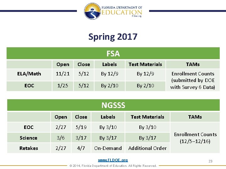 Spring 2017 FSA Open Close Labels Test Materials TAMs ELA/Math 11/21 5/12 By 12/9 Spring 2017 FSA Open Close Labels Test Materials TAMs ELA/Math 11/21 5/12 By 12/9