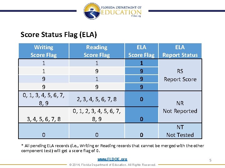 Score Status Flag (ELA) Writing Reading ELA Score Status Flag – ELA Score Flag Score Status Flag (ELA) Writing Reading ELA Score Status Flag – ELA Score Flag