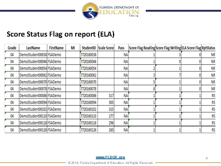 Score Status Flag on report (ELA) www. FLDOE. org © 2014, Florida Department of Score Status Flag on report (ELA) www. FLDOE. org © 2014, Florida Department of