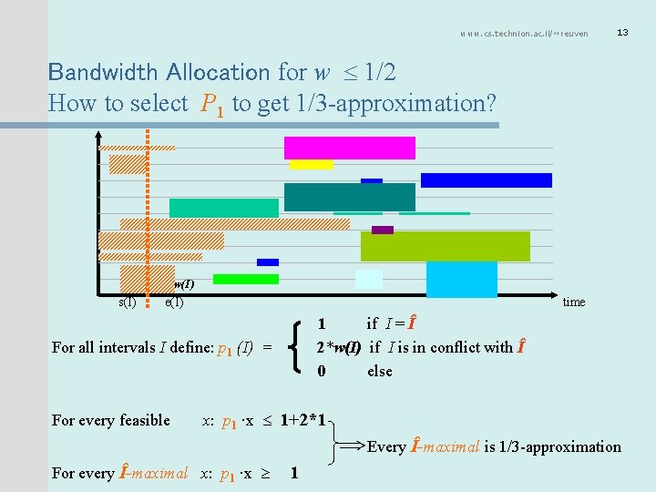 www. cs. technion. ac. il/~reuven 13 Bandwidth Allocation for w 1/2 How to select