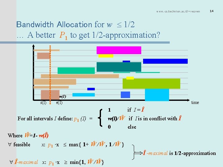 www. cs. technion. ac. il/~reuven 14 Bandwidth Allocation for w 1/2 … A better