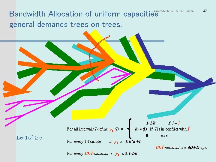www. cs. technion. ac. il/~reuven Bandwidth Allocation of uniform capacities general demands trees on