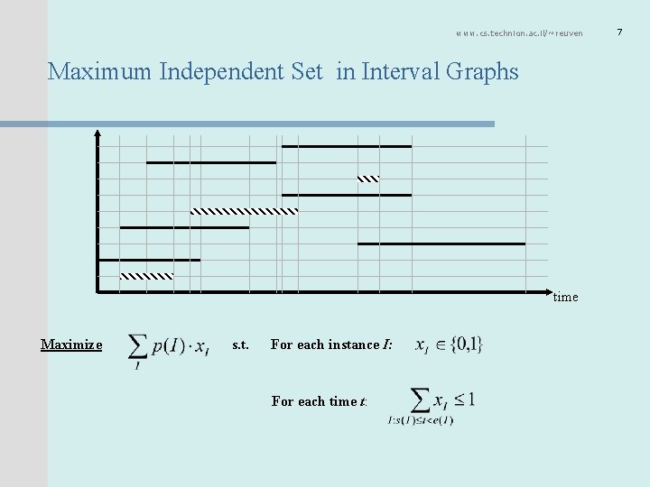 www. cs. technion. ac. il/~reuven Maximum Independent Set in Interval Graphs time Maximize s.