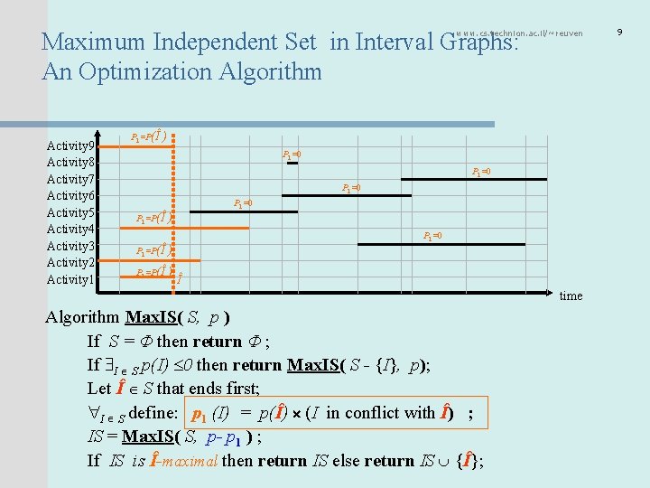  Maximum Independent Set in Interval Graphs: An Optimization Algorithm www. cs. technion. ac.