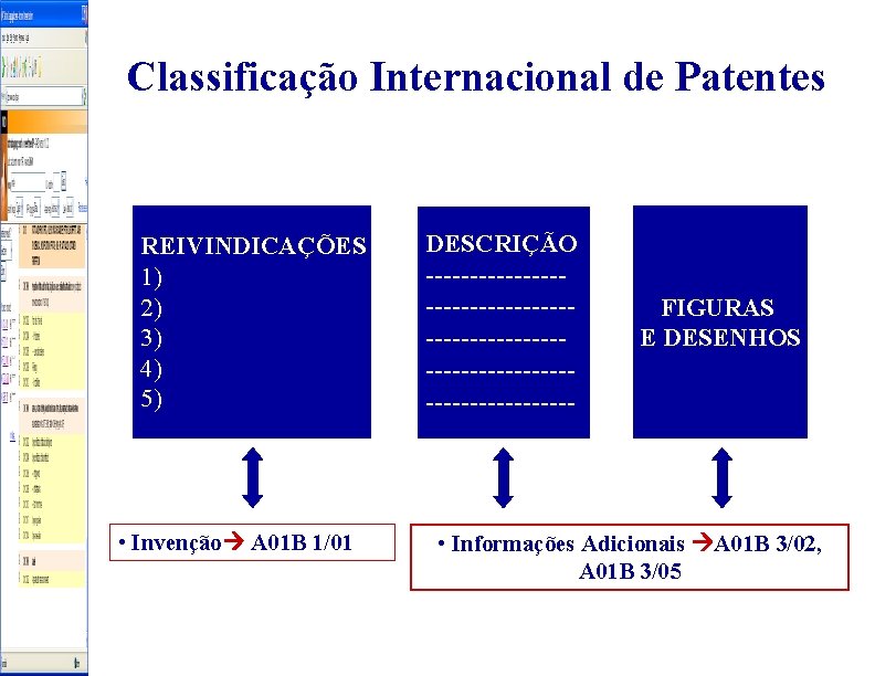 Classificação Internacional de Patentes REIVINDICAÇÕES 1) 2) 3) 4) 5) • Invenção A 01