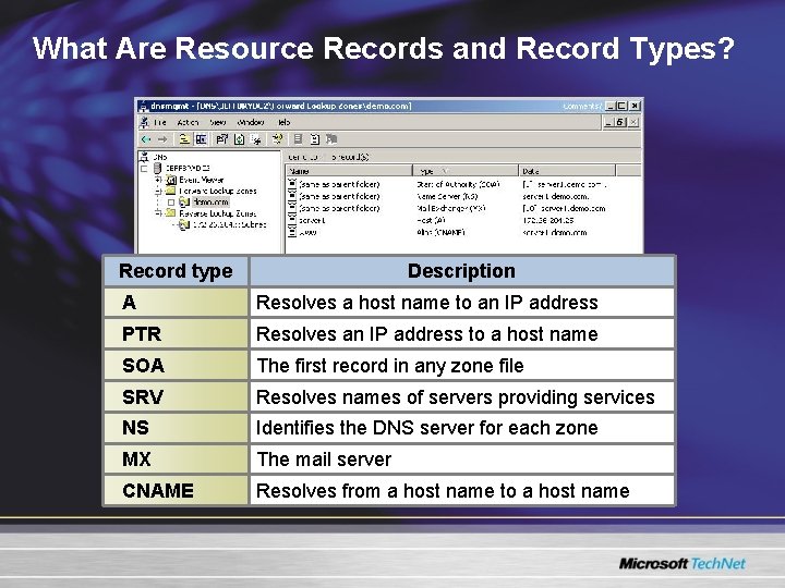 What Are Resource Records and Record Types? Record type Description A Resolves a host What Are Resource Records and Record Types? Record type Description A Resolves a host