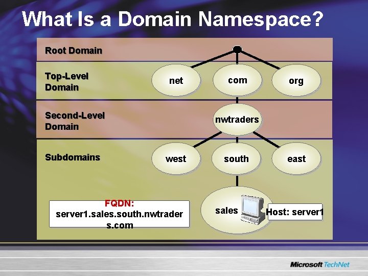 What Is a Domain Namespace? Root Domain Top-Level Domain net Second-Level Domain Subdomains com What Is a Domain Namespace? Root Domain Top-Level Domain net Second-Level Domain Subdomains com