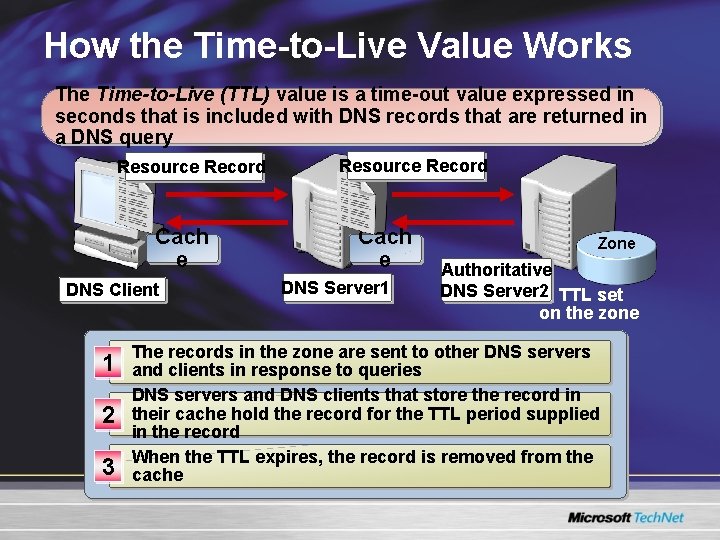 How the Time-to-Live Value Works The Time-to-Live (TTL) value is a time-out value expressed How the Time-to-Live Value Works The Time-to-Live (TTL) value is a time-out value expressed