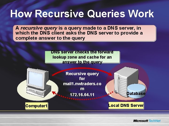 How Recursive Queries Work A recursive query is a query made to a DNS How Recursive Queries Work A recursive query is a query made to a DNS