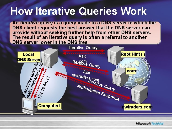 How Iterative Queries Work An iterative query is a query made to a DNS How Iterative Queries Work An iterative query is a query made to a DNS