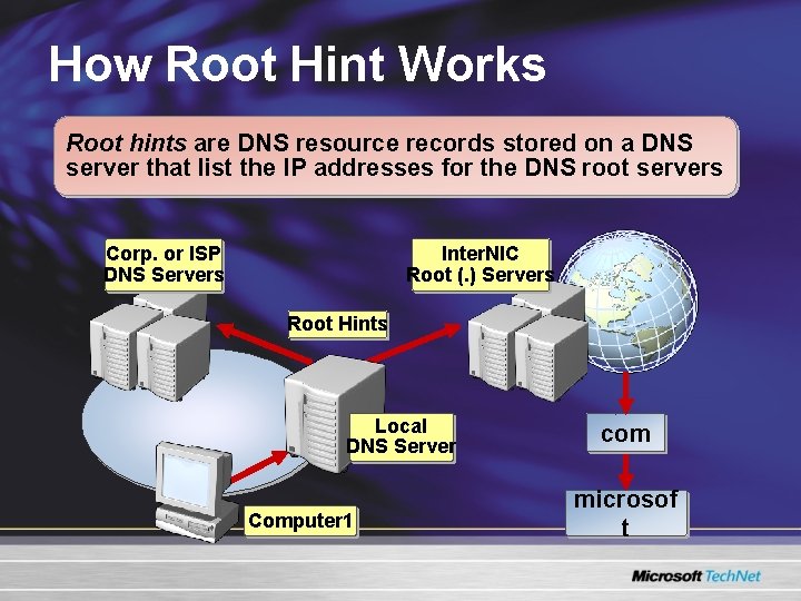 How Root Hint Works Root hints are DNS resource records stored on a DNS How Root Hint Works Root hints are DNS resource records stored on a DNS