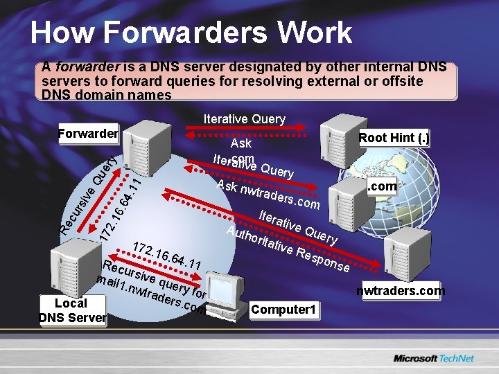 How Forwarders Work A forwarder is a DNS server designated by other internal DNS How Forwarders Work A forwarder is a DNS server designated by other internal DNS