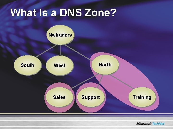 What Is a DNS Zone? Nwtraders South West Sales North Support Training What Is a DNS Zone? Nwtraders South West Sales North Support Training