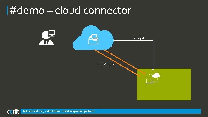 #demo – cloud connector manage messages #cloudburst 2013 - stockholm - cloud integration patterns