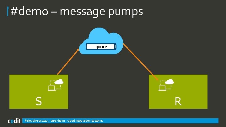 #demo – message pumps queue S #cloudburst 2013 - stockholm - cloud integration patterns