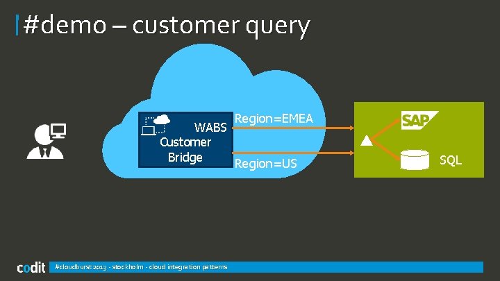 #demo – customer query Region=EMEA WABS Customer Bridge Region=US #cloudburst 2013 - stockholm -