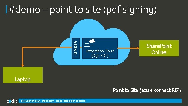 #demo – point to site (pdf signing) Gateway Integration Cloud (Sign PDF) Share. Point