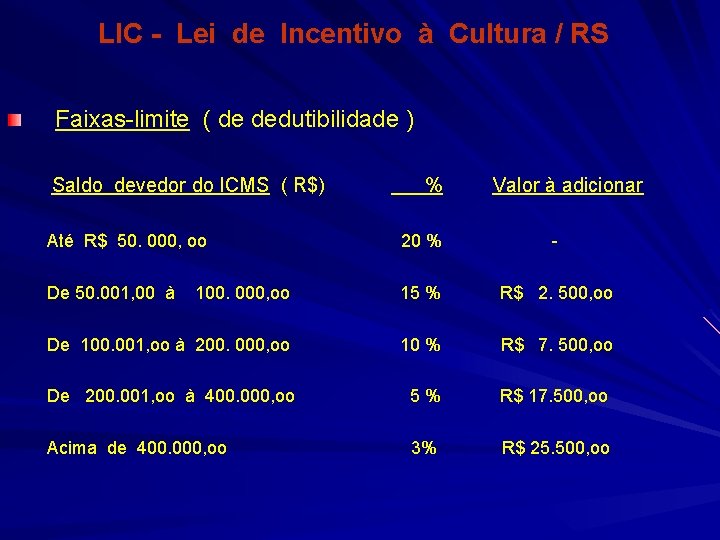 LIC - Lei de Incentivo à Cultura / RS Faixas-limite ( de dedutibilidade )