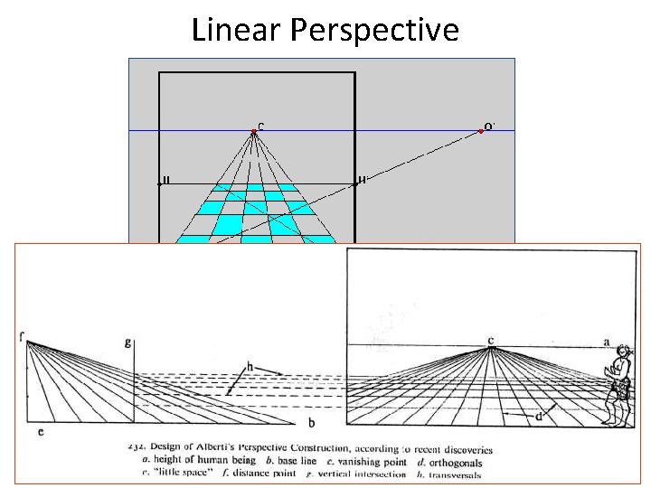 Linear Perspective 