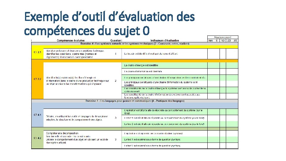 Exemple d’outil d’évaluation des compétences du sujet 0 