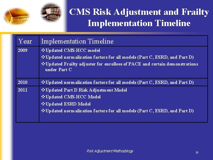 CMS Risk Adjustment and Frailty Implementation Timeline Year Implementation Timeline 2009 v. Updated CMS-HCC