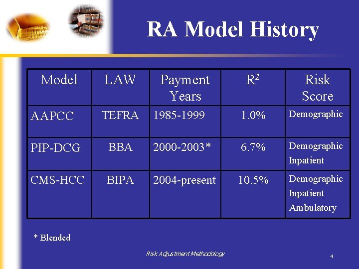 RA Model History Model LAW Payment Years R 2 Risk Score TEFRA 1985 -1999